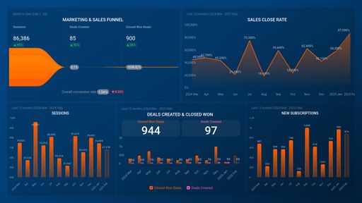 Dashboard example