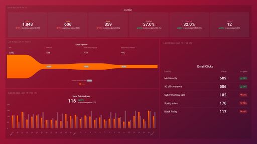 Dashboard example