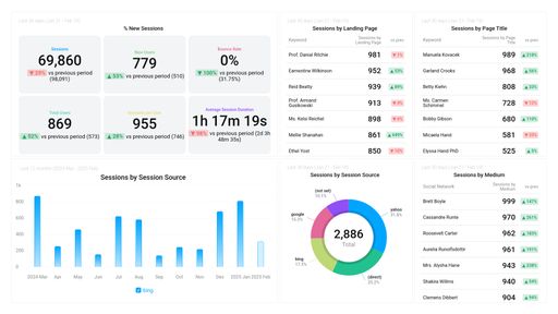 Dashboard example