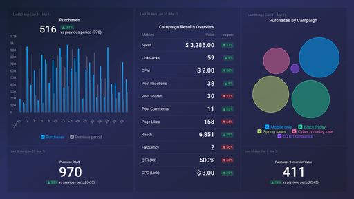 Dashboard example