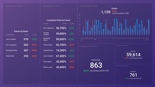 Dashboard example