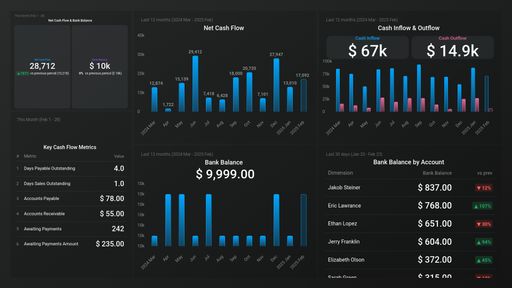 Dashboard example