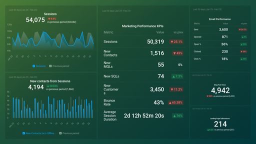 Dashboard example