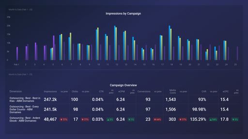 Dashboard example