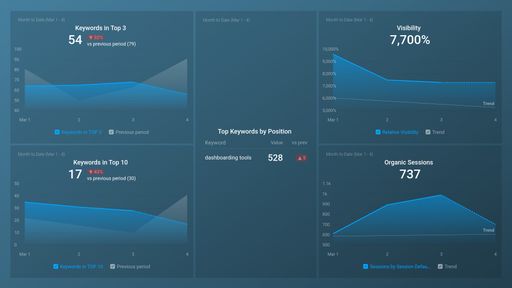 Dashboard example