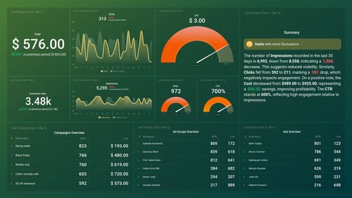 Dashboard example