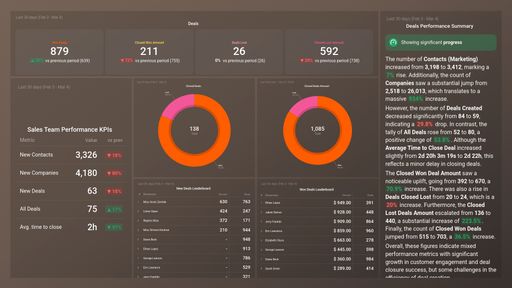 Dashboard example