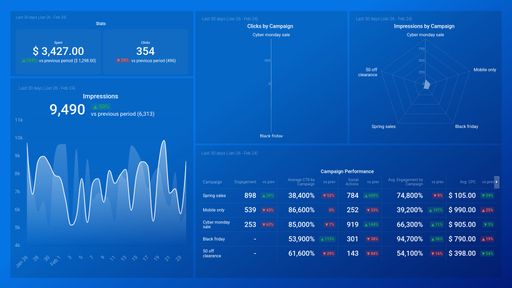 Dashboard example