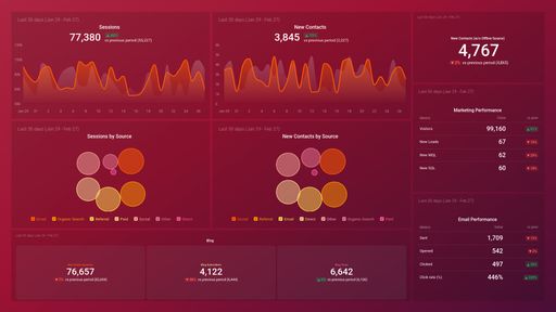 Dashboard example