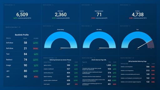 Dashboard example