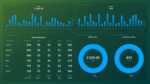 Dashboard example