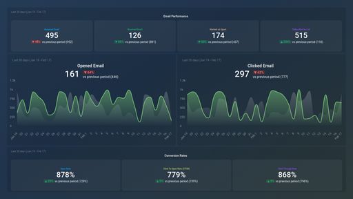 Dashboard example