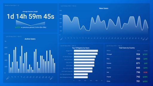 Dashboard example