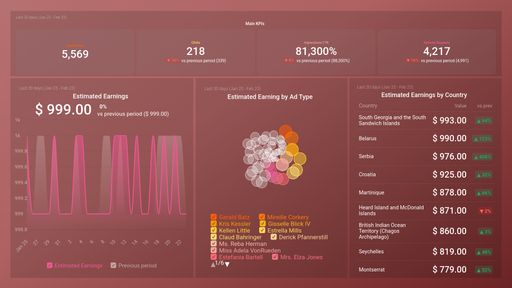 Dashboard example