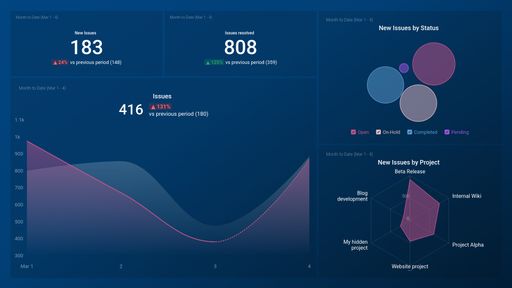 Dashboard example