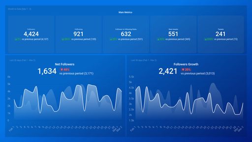 Dashboard example