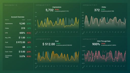 Dashboard example