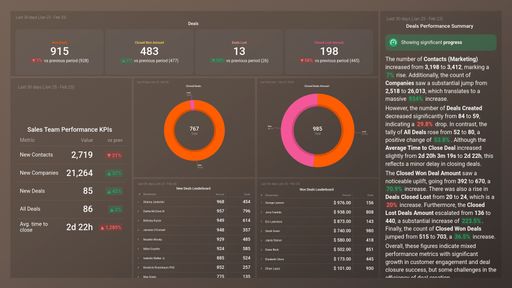 Dashboard example