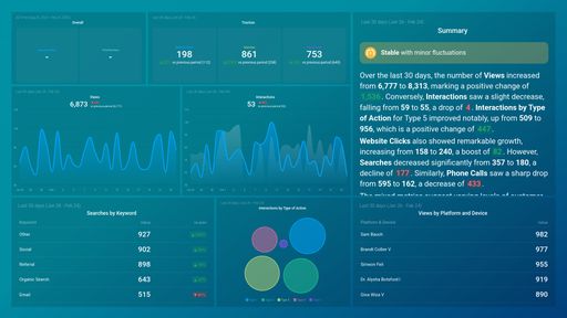 Dashboard example