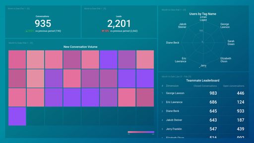 Dashboard example