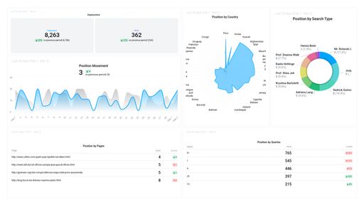 Dashboard example