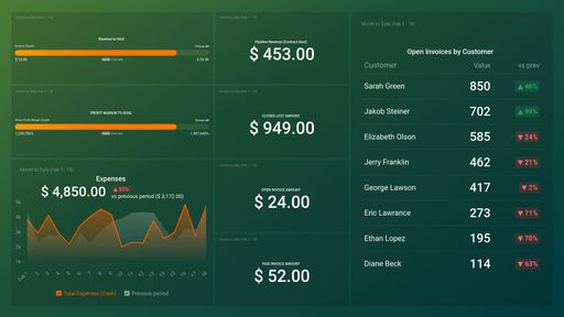 Dashboard example