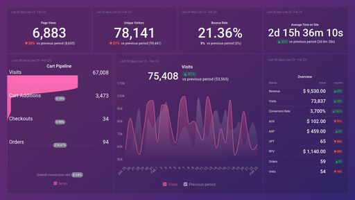 Dashboard example