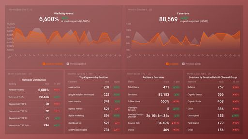 Dashboard example