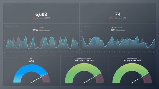 Dashboard example