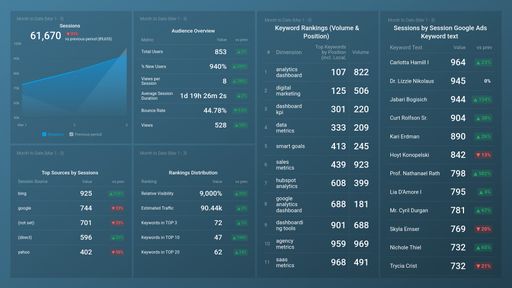 Dashboard example