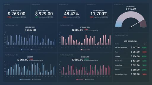 Dashboard example