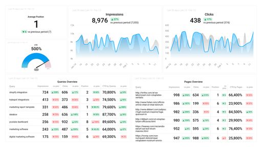 Dashboard example