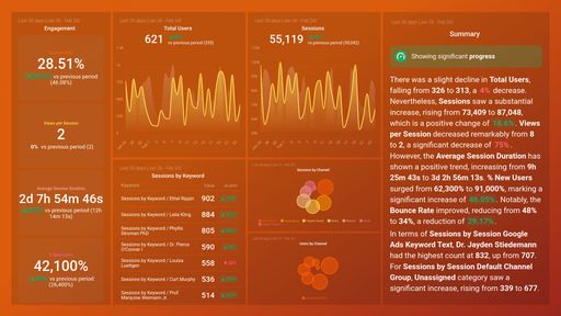 Dashboard example