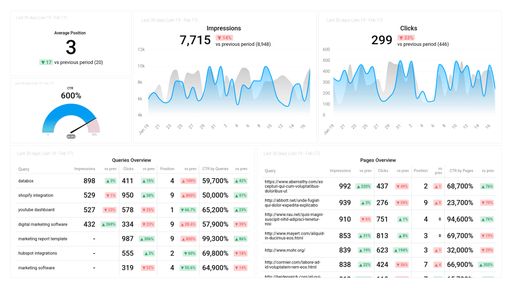 Dashboard example