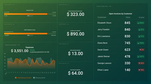 Dashboard example