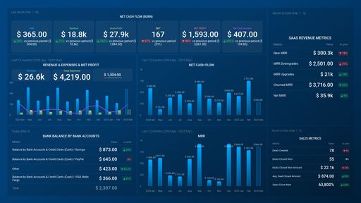 Dashboard example