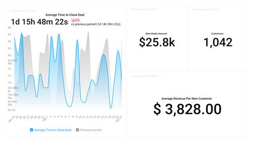 Dashboard example