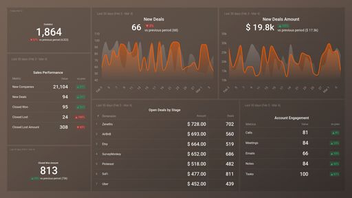 Dashboard example