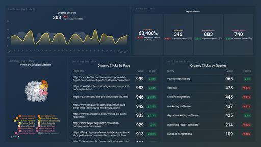 Dashboard example