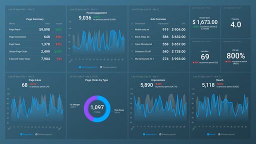 Dashboard example