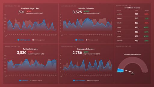 Dashboard example