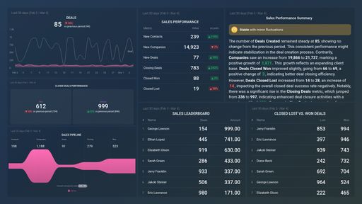 Dashboard example