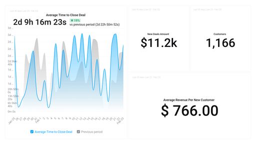 Dashboard example