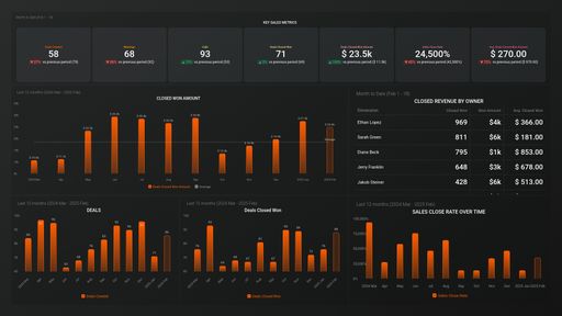 Dashboard example