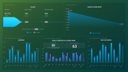 Dashboard example