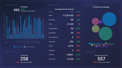 Dashboard example