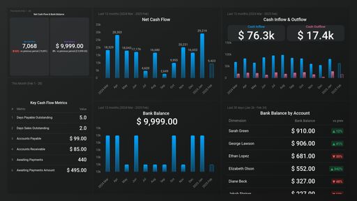 Dashboard example