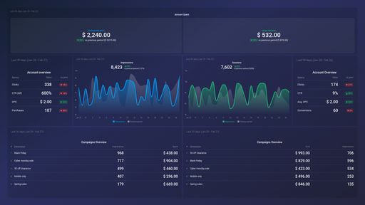 Dashboard example