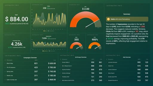 Dashboard example