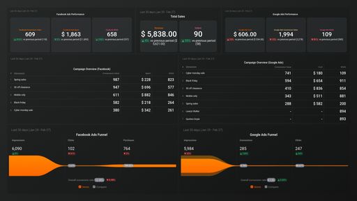 Dashboard example